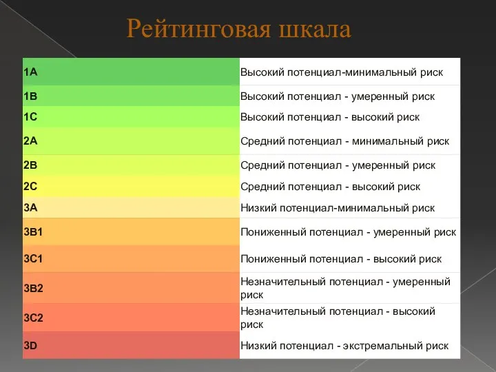 Рейтинговая шкала