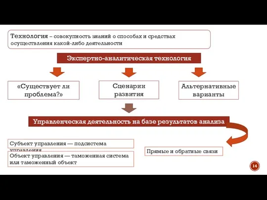 Технология – совокупность знаний о способах и средствах осуществления какой-либо деятельности