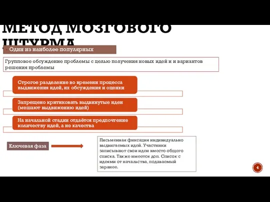 МЕТОД МОЗГОВОГО ШТУРМА Один из наиболее популярных методов Групповое обсуждение проблемы