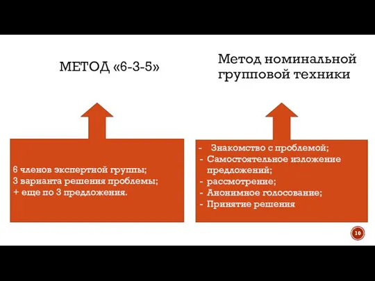 МЕТОД «6-3-5» 6 членов эксперт­ной группы; 3 варианта решения проблемы; +