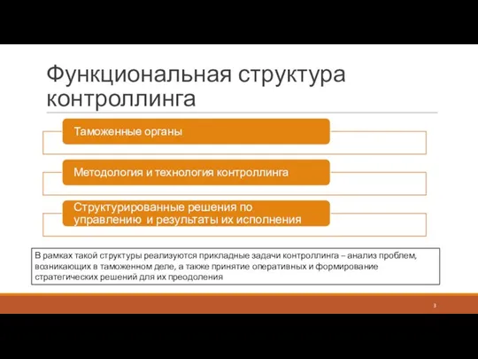 Функциональная структура контроллинга В рамках такой структуры реализуются прикладные задачи контроллинга