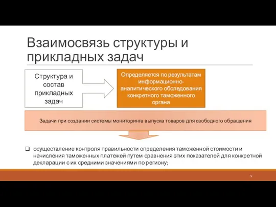 Взаимосвязь структуры и прикладных задач Структура и состав прикладных задач Определяется