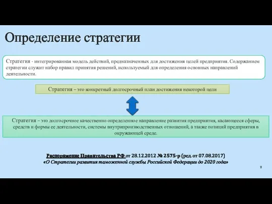 Определение стратегии Стратегия - интегрированная модель действий, предназначенных для достижения целей