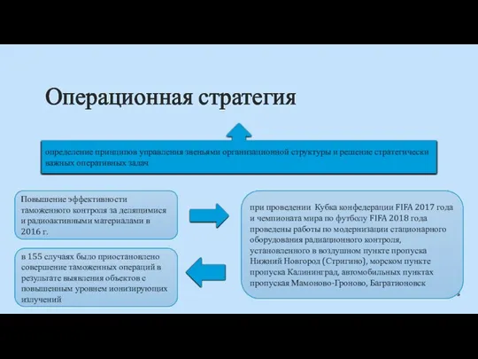 Операционная стратегия определение принципов управления звеньями организационной структуры и решение стратегически