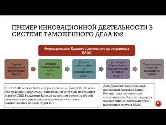 ПРИМЕР ИННОВАЦИОННОЙ ДЕЯТЕЛЬНОСТИ В СИСТЕМЕ ТАМОЖЕННОГО ДЕЛА №2 Формирование Единого платежного