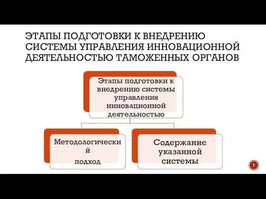 ЭТАПЫ ПОДГОТОВКИ К ВНЕДРЕНИЮ СИСТЕМЫ УПРАВЛЕНИЯ ИННОВАЦИОННОЙ ДЕЯТЕЛЬНОСТЬЮ ТАМОЖЕННЫХ ОРГАНОВ