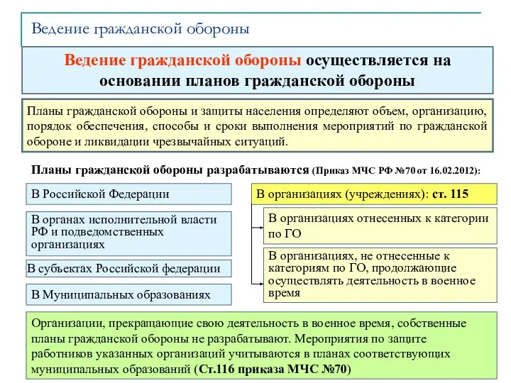 Ведение гражданской обороны Ведение гражданской обороны осуществляется на основании планов гражданской