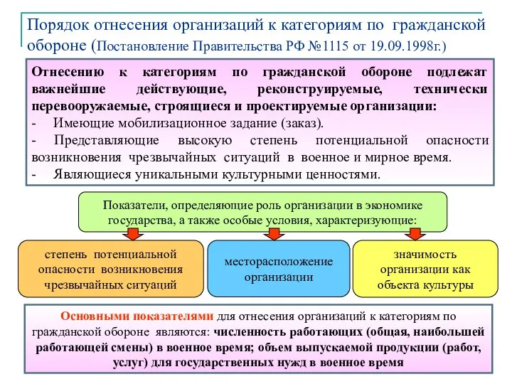 Порядок отнесения организаций к категориям по гражданской обороне (Постановление Правительства РФ