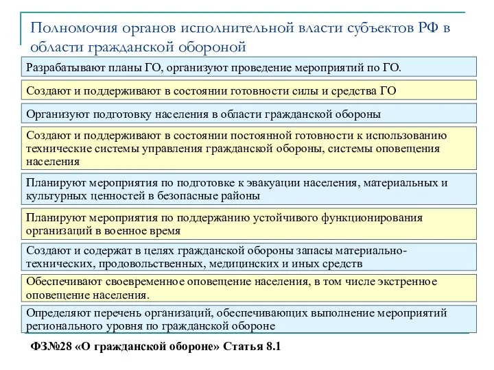 Полномочия органов исполнительной власти субъектов РФ в области гражданской обороной Разрабатывают