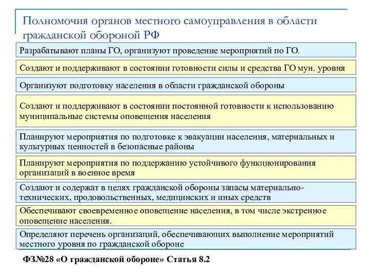 Полномочия органов местного самоуправления в области гражданской обороной РФ Разрабатывают планы