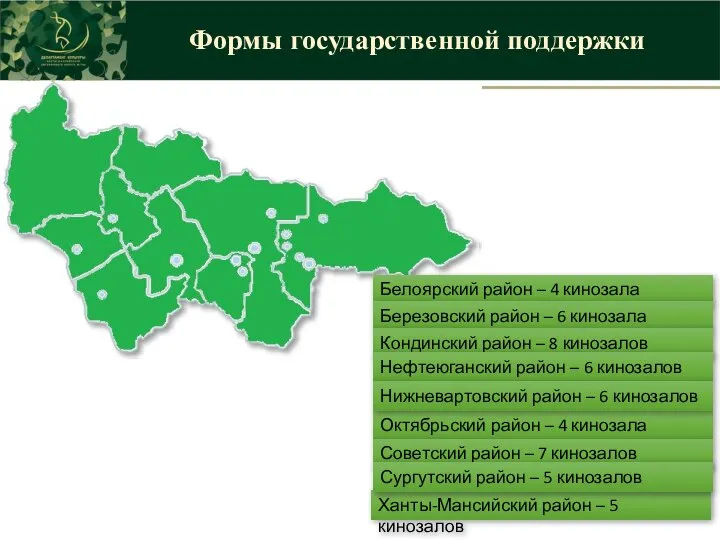 Формы государственной поддержки Ханты-Мансийский район – 5 кинозалов Октябрьский район –