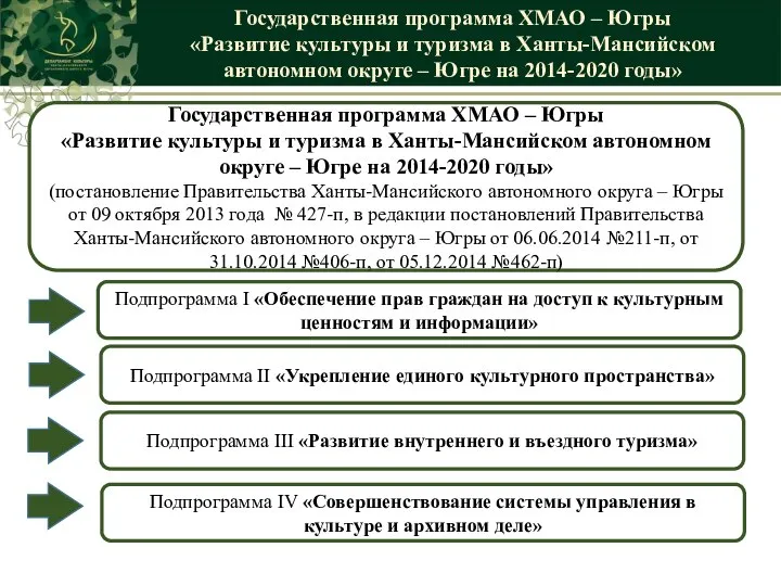 Государственная программа ХМАО – Югры «Развитие культуры и туризма в Ханты-Мансийском