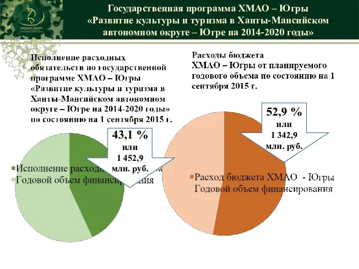 Государственная программа ХМАО – Югры «Развитие культуры и туризма в Ханты-Мансийском