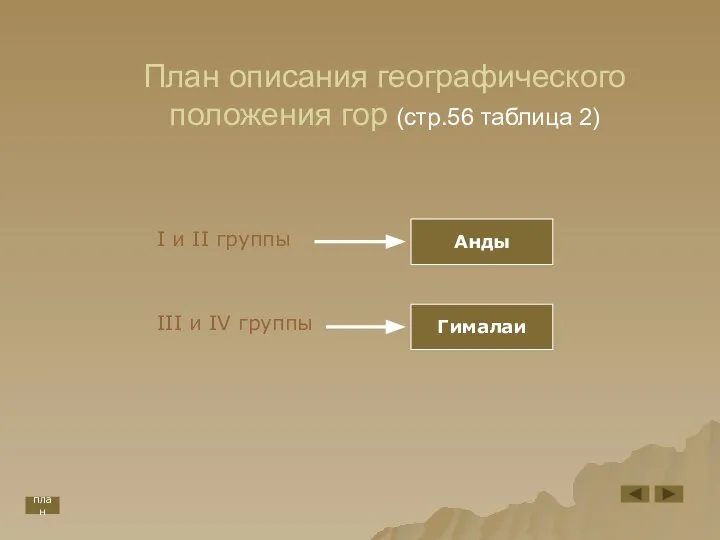 План описания географического положения гор (стр.56 таблица 2) I и II