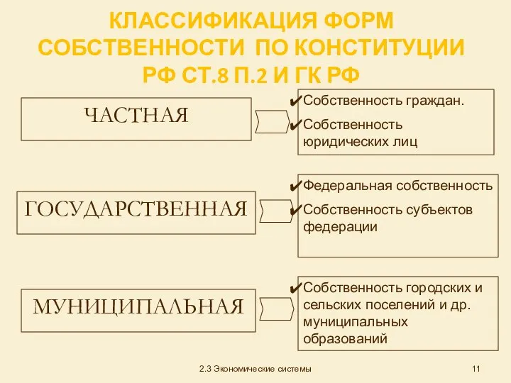 КЛАССИФИКАЦИЯ ФОРМ СОБСТВЕННОСТИ ПО КОНСТИТУЦИИ РФ СТ.8 П.2 И ГК РФ