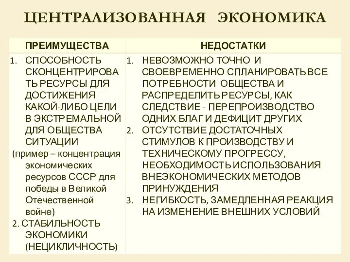 2.3. Экономические системы ЦЕНТРАЛИЗОВАННАЯ ЭКОНОМИКА