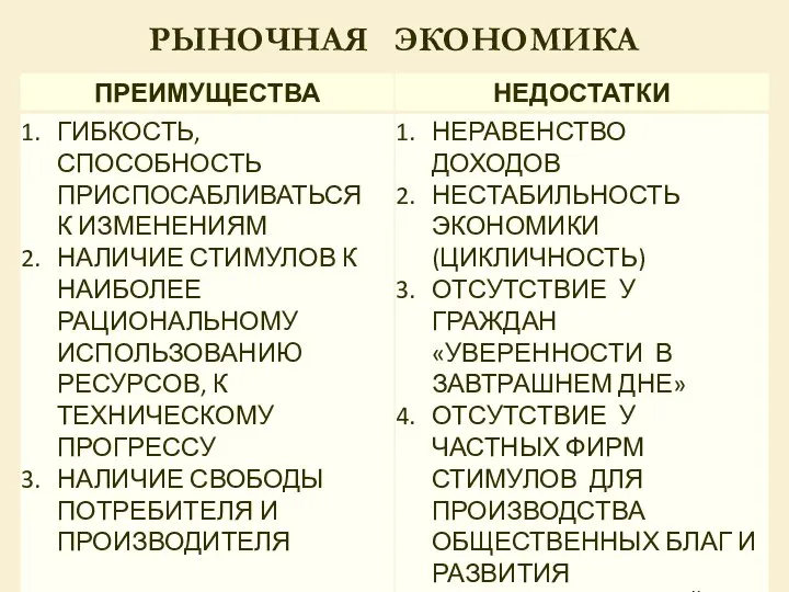 2.3. Экономические системы РЫНОЧНАЯ ЭКОНОМИКА