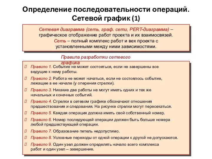 Определение последовательности операций. Сетевой график (1) Сетевая диаграмма (сеть, граф. сети,