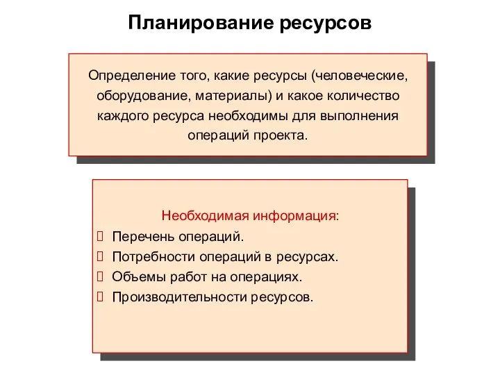 Планирование ресурсов Определение того, какие ресурсы (человеческие, оборудование, материалы) и какое