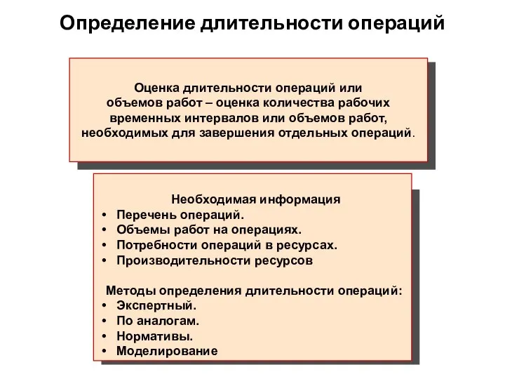 Определение длительности операций Оценка длительности операций или объемов работ – оценка