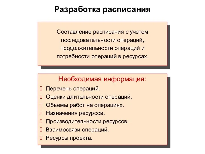 Разработка расписания Составление расписания с учетом последовательности операций, продолжительности операций и