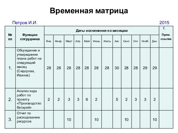 Временная матрица Петров И.И. 2015 г.