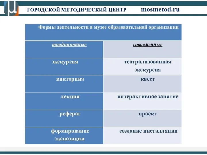 ГОРОДСКОЙ МЕТОДИЧЕСКИЙ ЦЕНТР mosmetod.ru