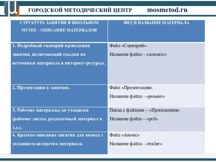 ГОРОДСКОЙ МЕТОДИЧЕСКИЙ ЦЕНТР mosmetod.ru