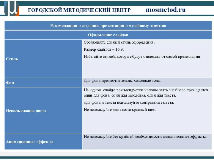 ГОРОДСКОЙ МЕТОДИЧЕСКИЙ ЦЕНТР mosmetod.ru