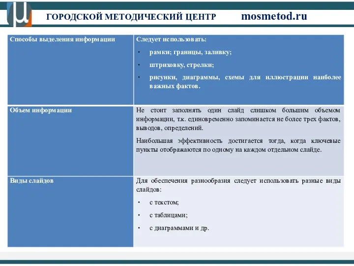 ГОРОДСКОЙ МЕТОДИЧЕСКИЙ ЦЕНТР mosmetod.ru