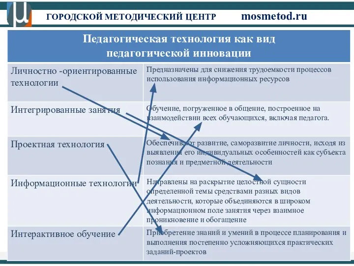 ГОРОДСКОЙ МЕТОДИЧЕСКИЙ ЦЕНТР mosmetod.ru