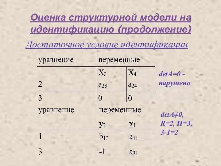 Оценка структурной модели на идентификацию (продолжение) Достаточное условие идентификации detA=0 -нарушено detA≠0, R=2, H=3, 3-1=2