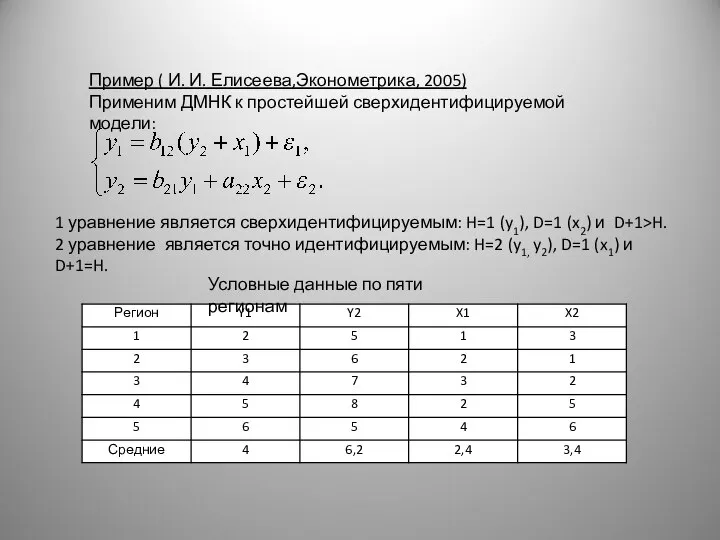 Пример ( И. И. Елисеева,Эконометрика, 2005) Применим ДМНК к простейшей сверхидентифицируемой