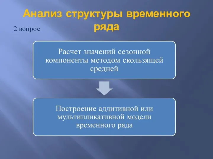 Анализ структуры временного ряда 2 вопрос