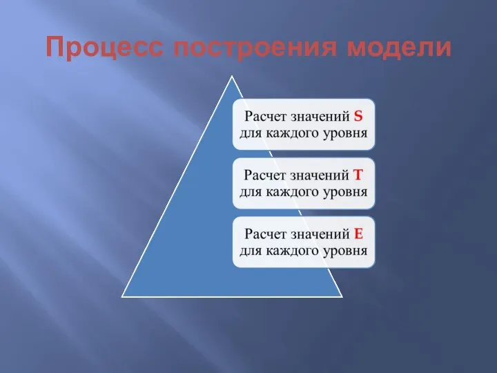 Процесс построения модели