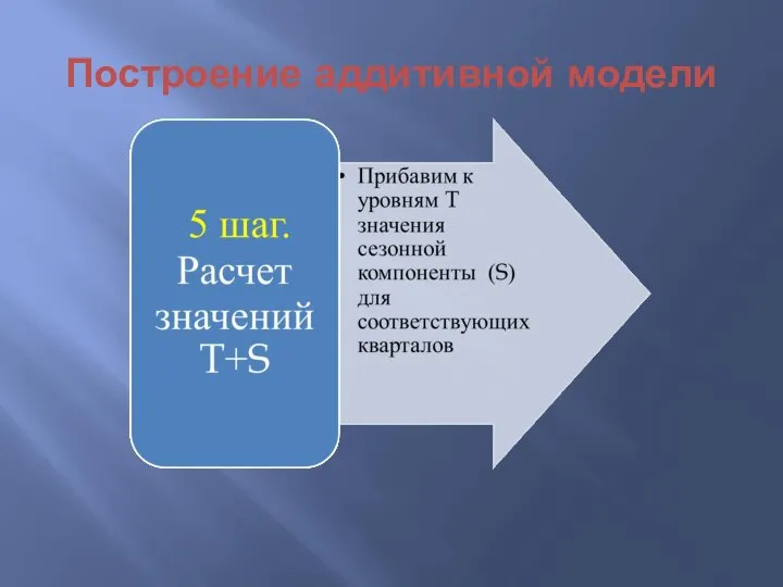 Построение аддитивной модели