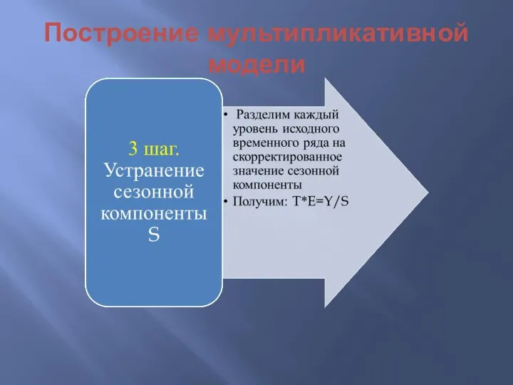 Построение мультипликативной модели