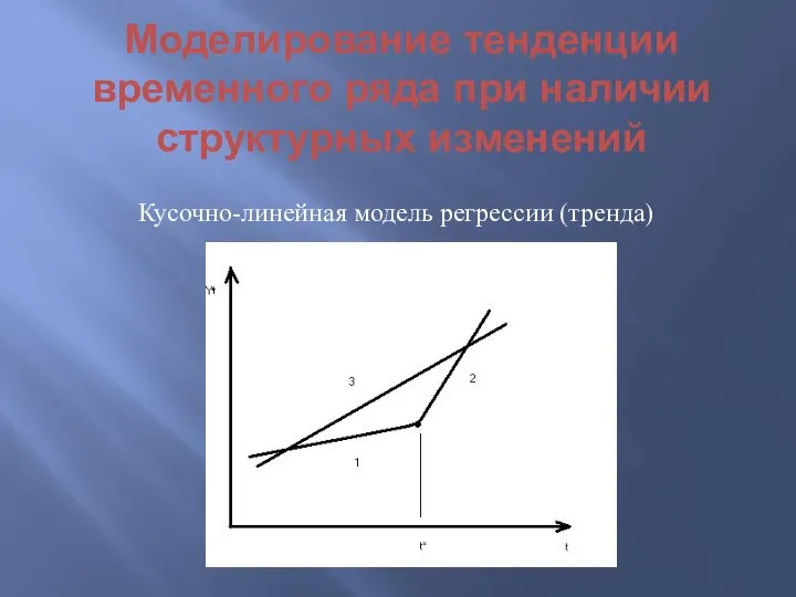 Кусочно-линейная модель регрессии (тренда) Моделирование тенденции временного ряда при наличии структурных изменений