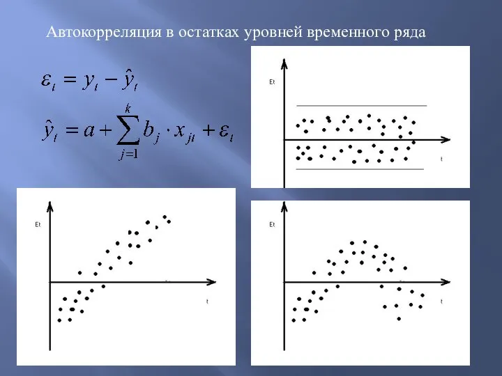 Автокорреляция в остатках уровней временного ряда