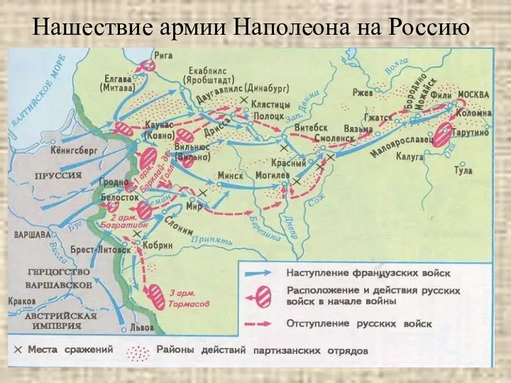 Нашествие армии Наполеона на Россию