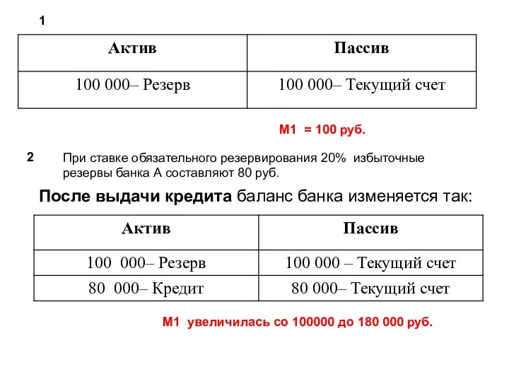 1 2 При ставке обязательного резервирования 20% избыточные резервы банка А