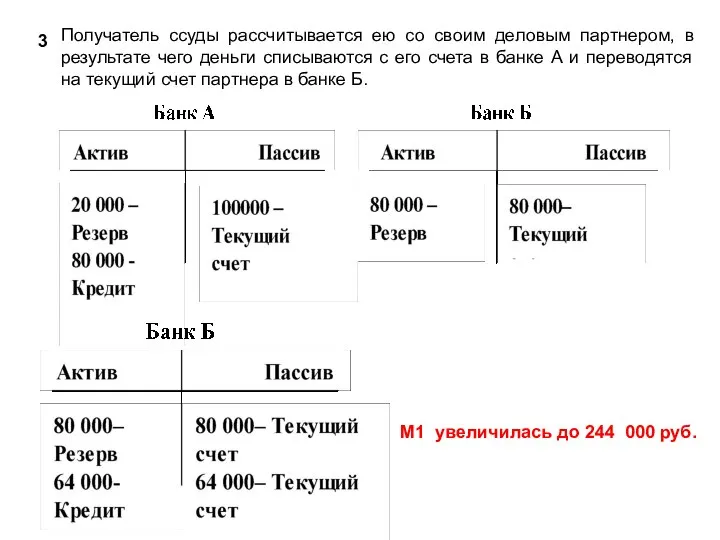 3 Получатель ссуды рассчитывается ею со своим деловым партнером, в результате