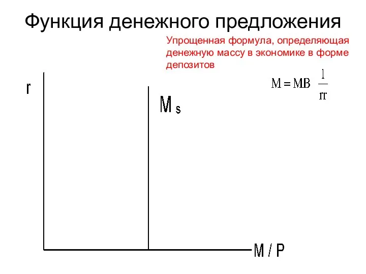 Функция денежного предложения Упрощенная формула, определяющая денежную массу в экономике в форме депозитов