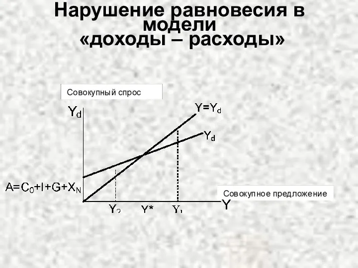 Нарушение равновесия в модели «доходы – расходы»