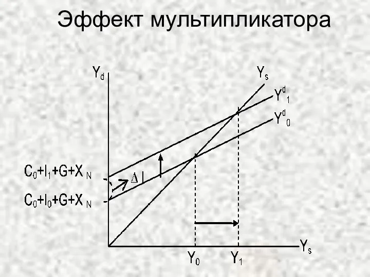 Эффект мультипликатора