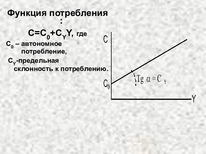 Функция потребления : C=C0+CYY, где C0 – автономное потребление, СY-предельная склонность к потреблению.