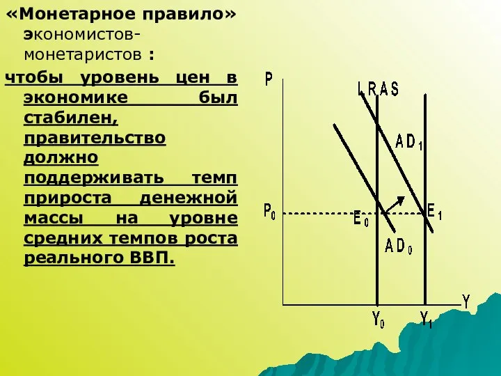«Монетарное правило» экономистов-монетаристов : чтобы уровень цен в экономике был стабилен,