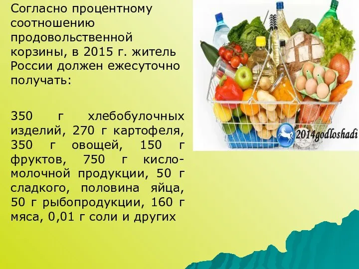 Согласно процентному соотношению продовольственной корзины, в 2015 г. житель России должен