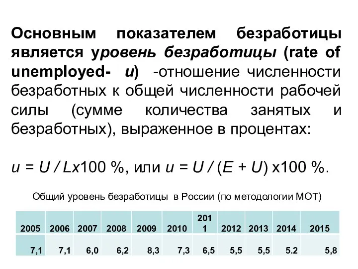 Основным показателем безработицы является уровень безработицы (rate of unemployed- u) -отношение