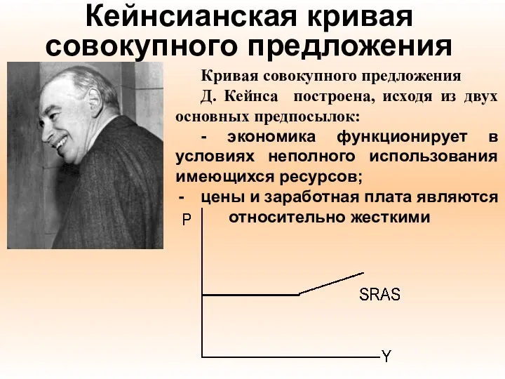 Кейнсианская кривая совокупного предложения Кривая совокупного предложения Д. Кейнса построена, исходя